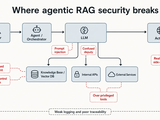 agentic-ai-security.webp
