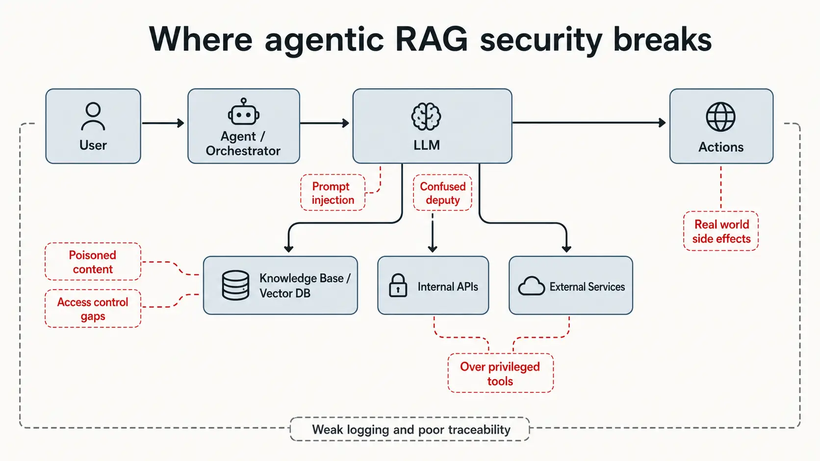 agentic-ai-security.webp